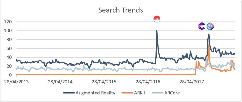 Pokemon Go Popularity Chart 2017